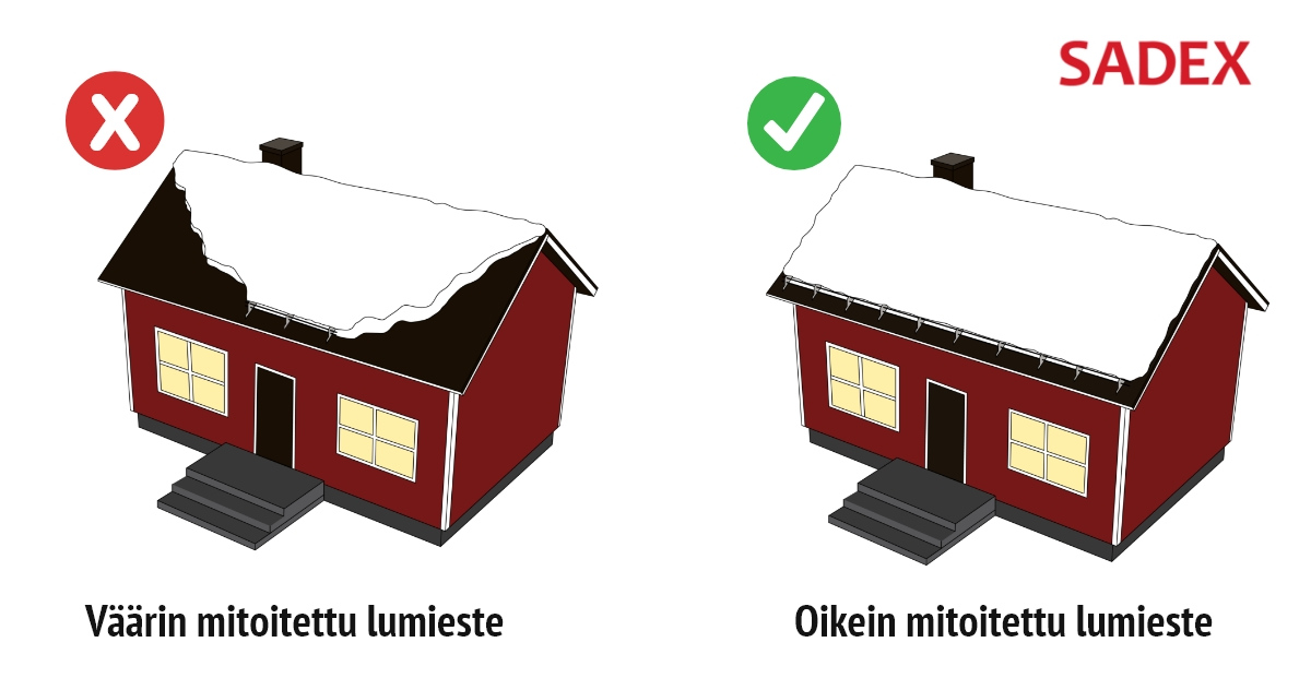 Sadex Lumiesteen mitoitus